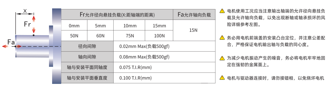 三相57安裝注意事項.png 三相57安裝注意事項.png
