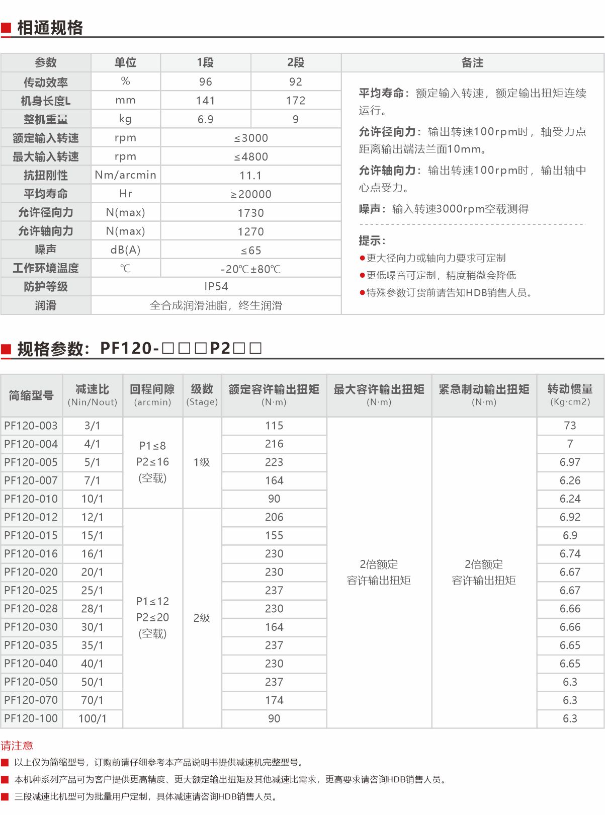 PF120精密型行星減速機(jī)(直齒)規(guī)格參數(shù).jpg PF120精密型行星減速機(jī)(直齒)規(guī)格參數(shù).jpg