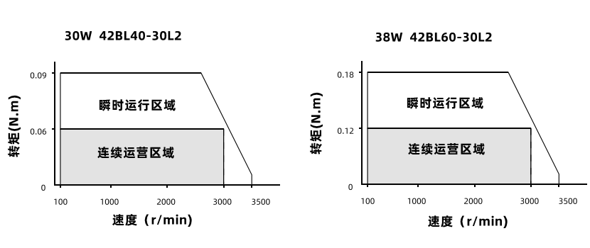 30W38W動(dòng)態(tài)力矩曲線 30W38W動(dòng)態(tài)力矩曲線