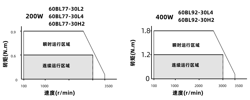 動態力矩曲線 動態力矩曲線