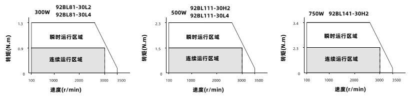動態(tài)力矩曲線 動態(tài)力矩曲線