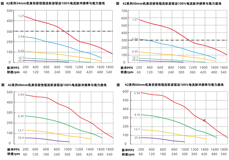 推力曲線 推力曲線