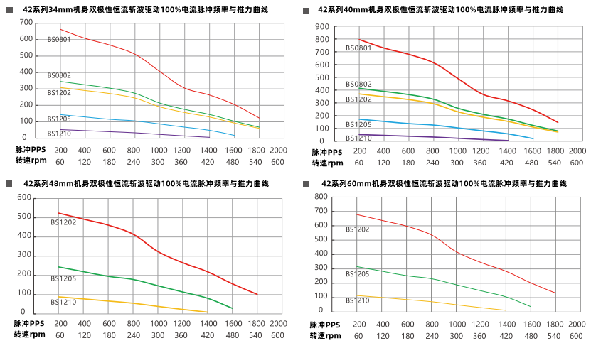 推力曲線 推力曲線