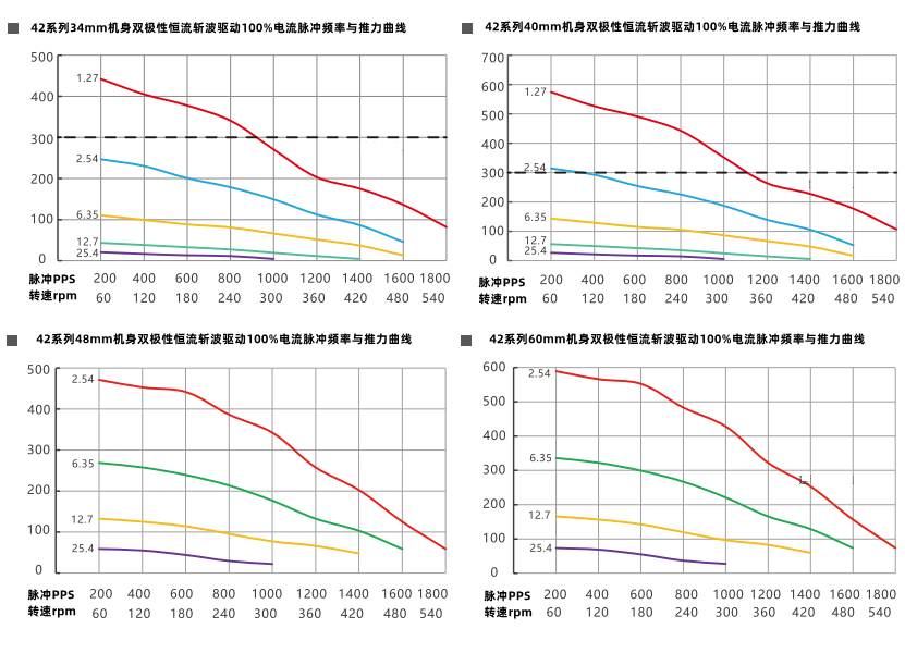 推力曲線(xiàn) 推力曲線(xiàn)