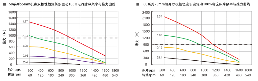 推力曲線 推力曲線