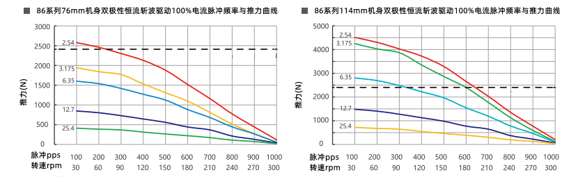 推力曲線 推力曲線