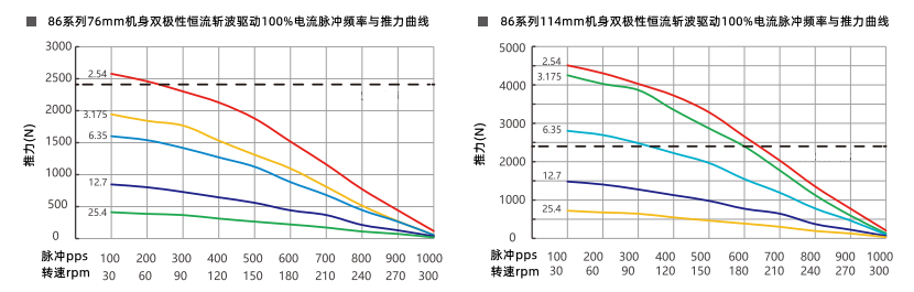 推力曲線 推力曲線